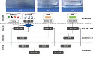 进攻万花筒&防守万人捅~詹眉里拉雷进攻效率最高防守效率最低