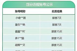 突然发力！篮网首节7分钟打出28-9攻击波