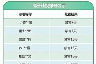 每体：工作日+低温，巴萨本轮联赛可能创本赛季主场上座率新低